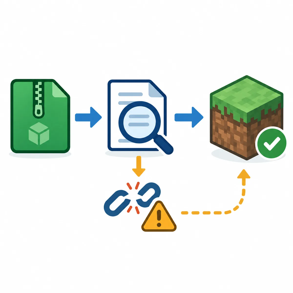 Editorial troubleshooting flow for checking an MRPACK manifest and recovering a GDLauncher import
