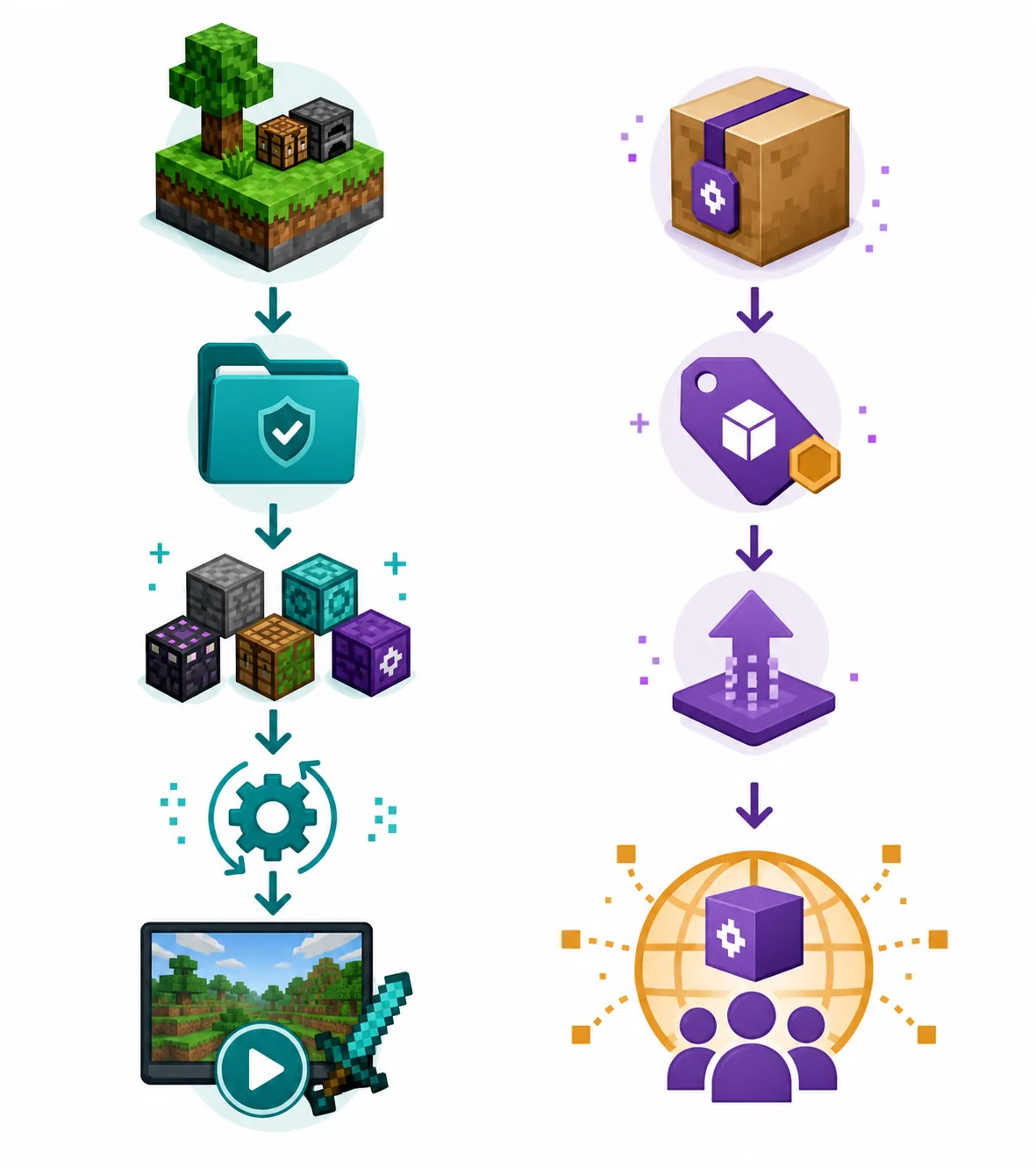 Editorial comparison of updating a local Minecraft instance versus exporting and publishing a new Modrinth modpack version